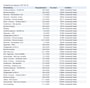 Ford Transit Custom 2.0 TDCI 77KW 105PK EURO 6 RVS IMPERIAAL/ AIRCO/ CRUISE CONTROL/ TREKHAAK/ BIJRIJDERSBANK/ 100% DEALERONDERHOUDEN