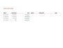 Volkswagen Golf Variant 1.2 TSI Highline / 100% Onderhoud / NL Auto