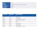 Volkswagen ID.4 First 77 kWh / SOH 94 % / Long Range