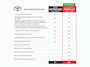 Toyota Corolla Touring Sports Hybrid 140 Active | Stuur en Stoelverwarming | LED
