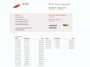 Volkswagen Transporter 2.0 TDI Lang L2 - Airco - Imperiaal - Trekhaak