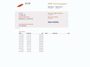 Renault Captur 0.9 TCe Limited