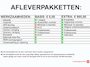 Hyundai Veloster 1.6 GDI I-VISION | NL-AUTO! | PANODAK!