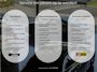Volkswagen ID.5 Pro 77 kWh | iQ Light I Keyless | Camera | Adaptive Cruise