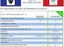 Peugeot 208 1.2 Hybrid 100 e-DCS6 Allure