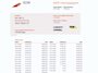 SEAT Ibiza ST 1.0 EcoTSI Style Connect