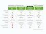 Hyundai Ioniq 5 Lounge 77.4 kWh / SOH 99% / Fabrieksgarantie tot 07-2028 / Dealer onderhouden / 1.600 kg afn. trekhaak / head-up display / Stoelventilatie / Stuur-, stoel- & achterbankverwarming / 20"  LM wielen / warmtepomp / CCS snellader /