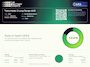 Tesla Model 3 Performance AWD 75 kWh | Performance | SOH 81,5% |