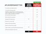 Mitsubishi Eclipse Cross 2.4 PHEV Instyle Trekhaak | Panodak | Adaptive Cruise