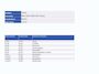 BMW 3-Serie Touring 320e / 100% Onderhoud / Geen Import