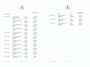 Mercedes-Benz C-klasse Estate AMG 63, dealeronderhouden, H/K