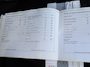 Audi A4 Avant 2.0 Pro Line Business