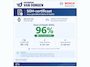 Renault Zoe R135 Intens 52 kWh | KOOP Accu - NL-Auto - 3.350 KM! - CCS / 96% SOH