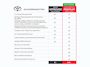 Toyota Aygo X Hybrid 115 GR Sport | PDC V/A | Stoelverwarm. | All Seasons (1011km!)