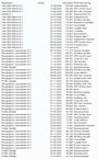 Volkswagen Transporter 2.0 TDI 81KW 110PK L2H1 DC DUBBELE CABINE EURO 6 AIRCO/ NAVIGATIE/ CRUISE CONTROL/ 100% DEALERONDERHOUDEN
