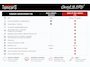 Citroën C3 Aircross 1.2 PureT. 110PK Feel Pano-dak/Trekhaak/Parkeerhulp/Bluetooth