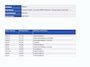 Toyota Corolla Touring Sports 1.8 Hybrid Business / 100% Onderhoud / Geen Import