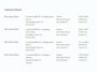 Mercedes-Benz GLC 300e 4Matic // SoH 99% // Trekhaak // Panoramadak // 360 Camera // Distronic // Carplay