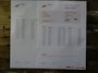 Ford S-Max 1.6 EcoBoost Platinum 7p. | NL-AUTO | CRUISE | TREKHAAK | LMV | NAVI |