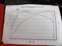 BMW 5-Serie 540I XDrive HIGH EXECUTIVE. CRUISE, CARPLAY, 360, PANO