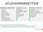 Mercedes-Benz CLK Cabrio 240 AVANTGARDE | NL-AUTO!