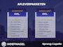 Volkswagen Golf Variant 1.5 TSI Highline Business | Trekhaak | Camera | Stoelverwarming | Adaptive Cruise |