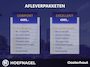 Skoda Karoq 1.5 TSI ACT Sportline Automaat | Adaptive Cruise | Stoelverwarming Voor/-Achter | CarPlay | Camera | Parkeersensoren