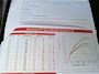 Alfa Romeo Giulia 2.0T Super Veloce met Squadra Massimo